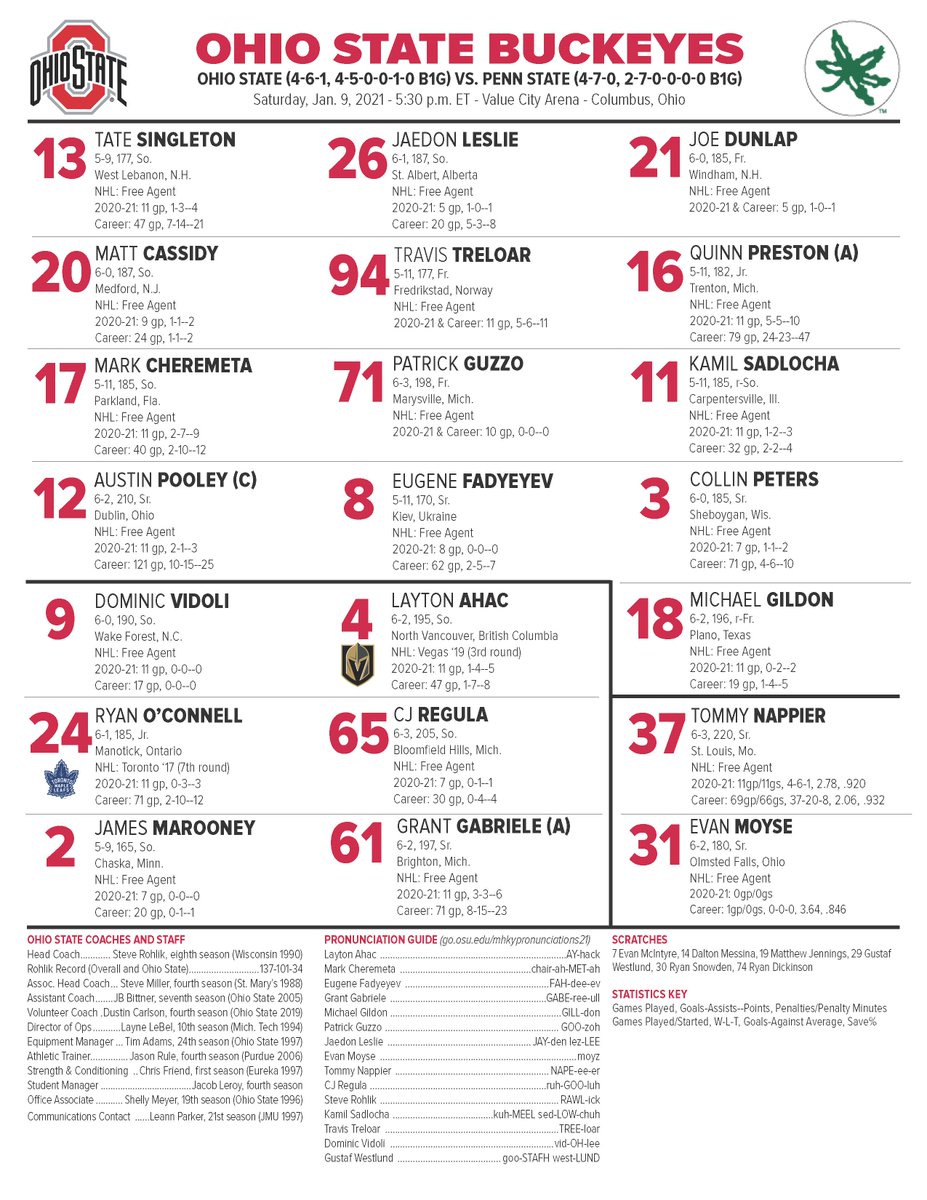 Ohio State Men S Hockey Buckeye Lineup For Game Two Vs Penn State Starters F Cassidy Treloar Preston D O Connell Regula G Nappier Gobuckeyes T Co Ginrvfwcar