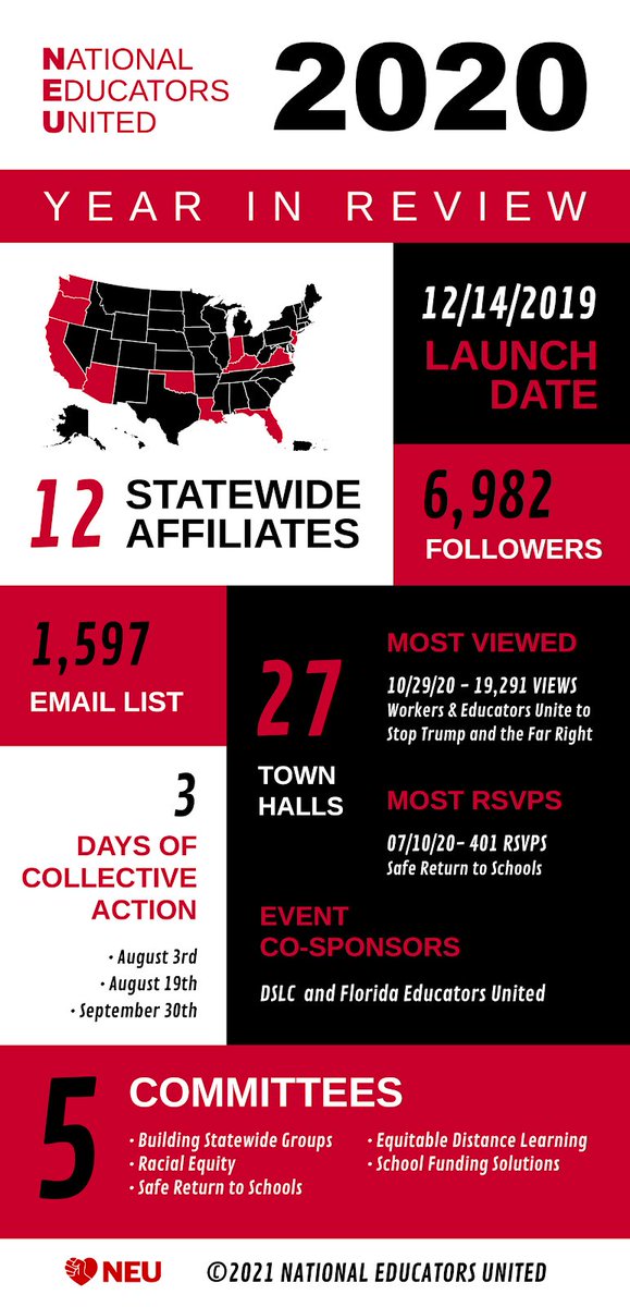 NEUsolidarity's tweet photo. NEU’s 2020 Year In Review @AZEdUnited @Nj21United @Red4EdVA @FloridaEducato1 @DSA_Labor #RedForEd #Red4Ed #UnionStrong #DemandSafeSchools #EdEquityOrElse #RefuseToReturn #OnlyWhenItsSafe #VirtuallyPriceless #DrawTheLine #SchoolsStudentsDeserve #PoliceFreeSchools #FundOurFuture https://t.co/e1TSD7fTAH