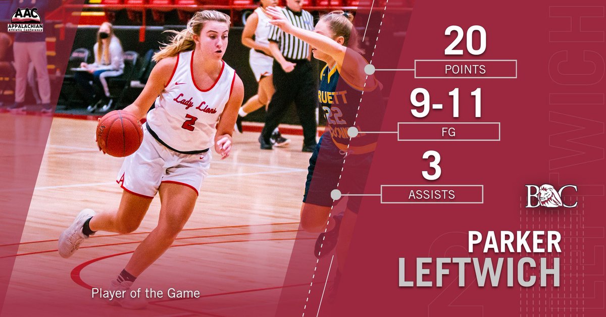Bryan_WBB's tweet image. Today’s Player of the Game is Parker Leftwich.

The freshman tied her career high with 20 points and registered 3 assists and 3 rebounds in the win over Truett McConnell

#WeOverMe #KeepInStep