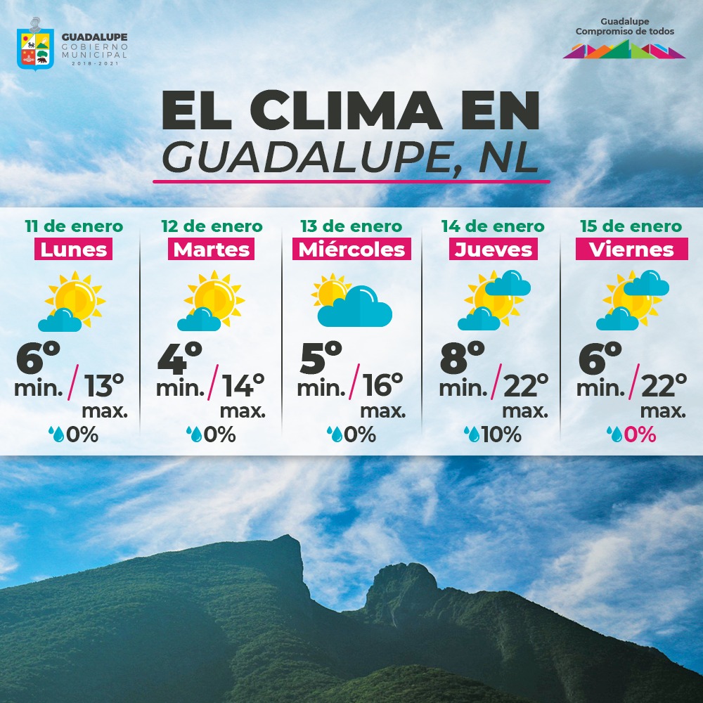 municipiodegpe's tweet photo. La temperatura para este domingo será de 21º como valor máximo y 4º como mínimo. Les compartimos las condiciones climatológicas para los siguientes días. ¡Buen domingo! https://t.co/2dXsvovSXE