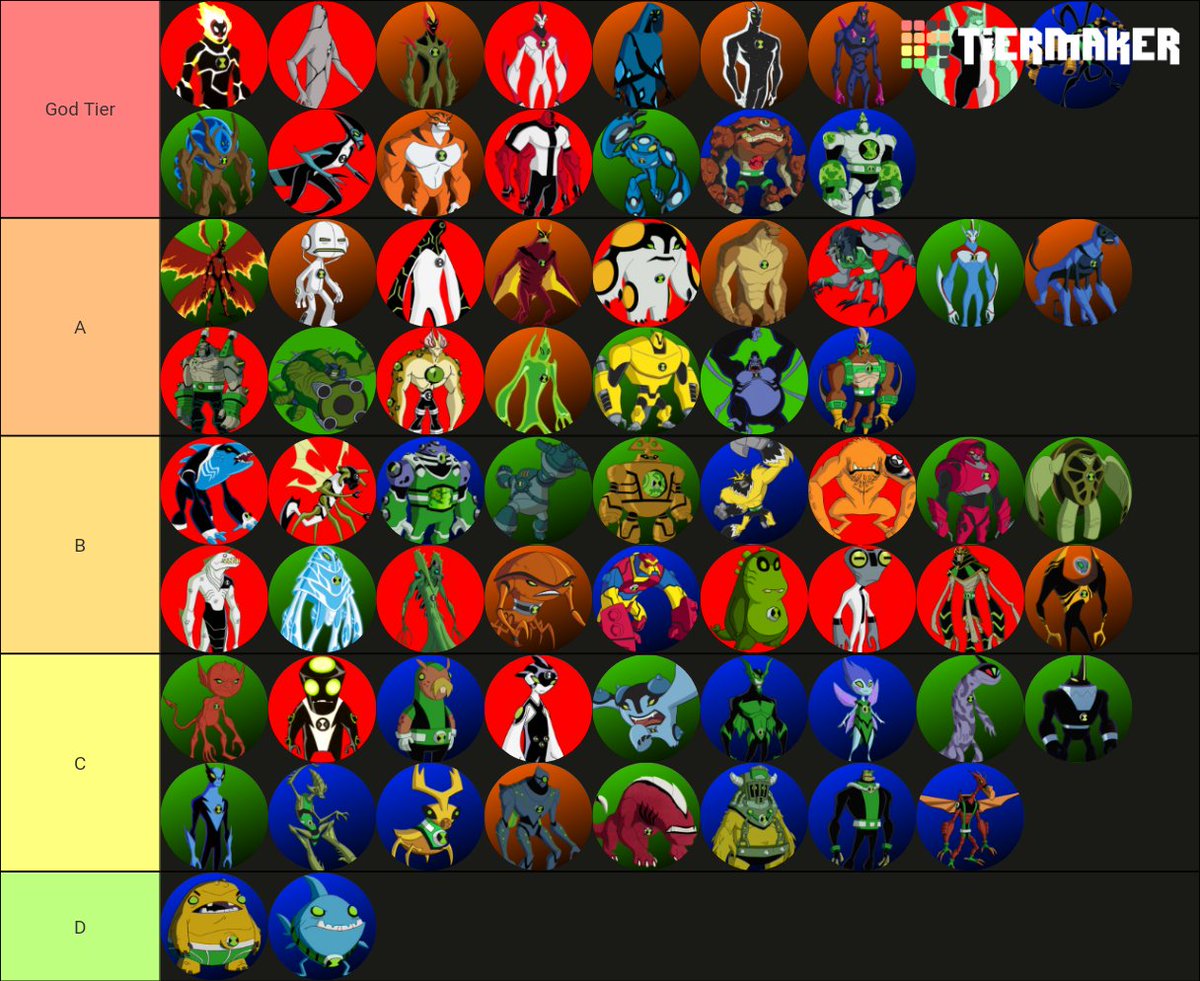 Jp 🕸⚡ on X: Idk if I did this but here's my Ben 10 alien tier list. Don't  worry I'll leave a link so you can make one too.  /  X