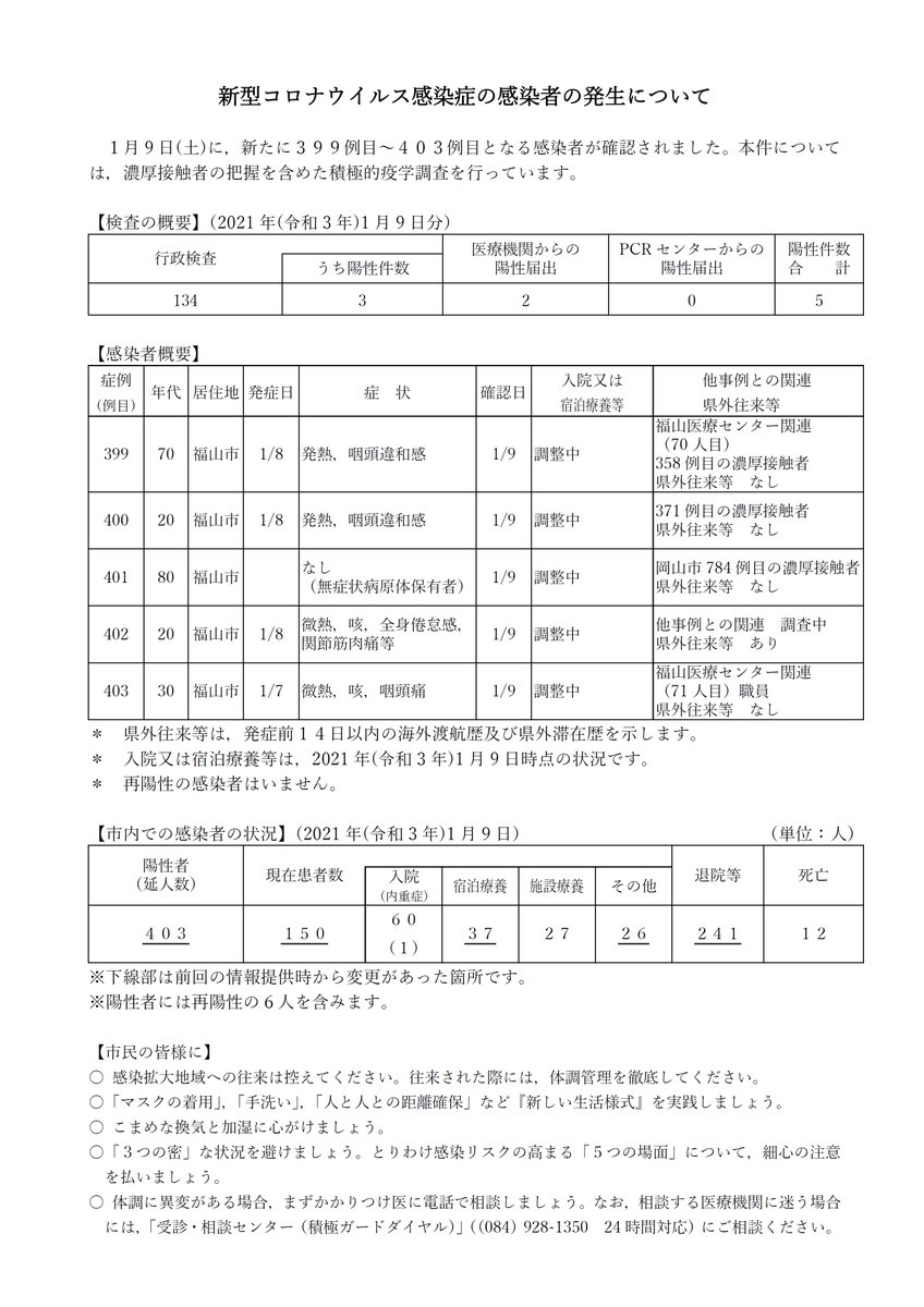 コロナ twitter 市 福山