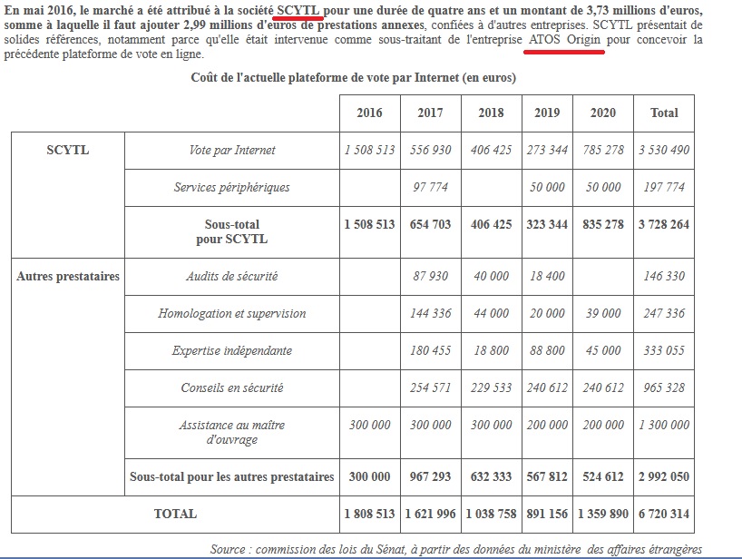 choqlautremonde's tweet photo. Mais jusqu'à la fraude électronique...
Les serveurs d'ATOS sont utilisés en France depuis au moins 2016 par Scytl Via ATOS-SCYTL.
https://t.co/hrj7ZPEXzN
et
https://t.co/P8Jt0AzG53
Il y a bien des serveurs ATOS à Francfort là où l'armée US est intervenue #Scytlraid https://t.co/NY04FRlOGD