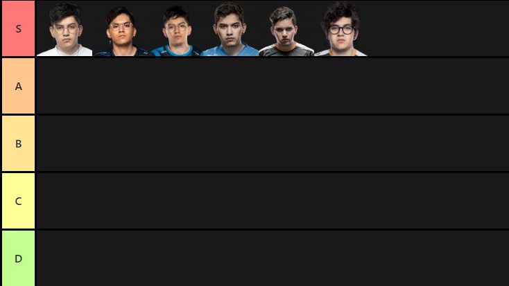 teamisurus's tweet photo. Mucho se está hablando de las tierlist, les dejamos la única válida. 👑 https://t.co/rygkOVUnrE