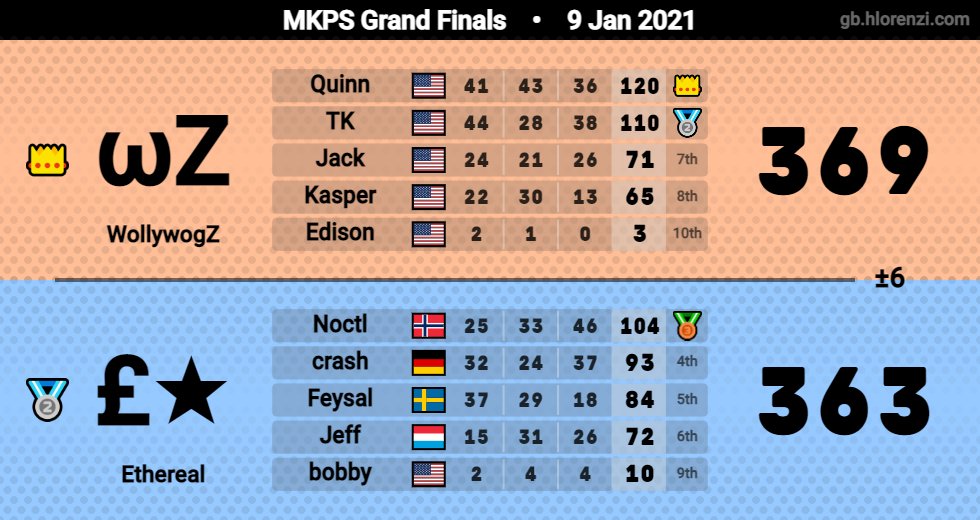 £thereal tweet media