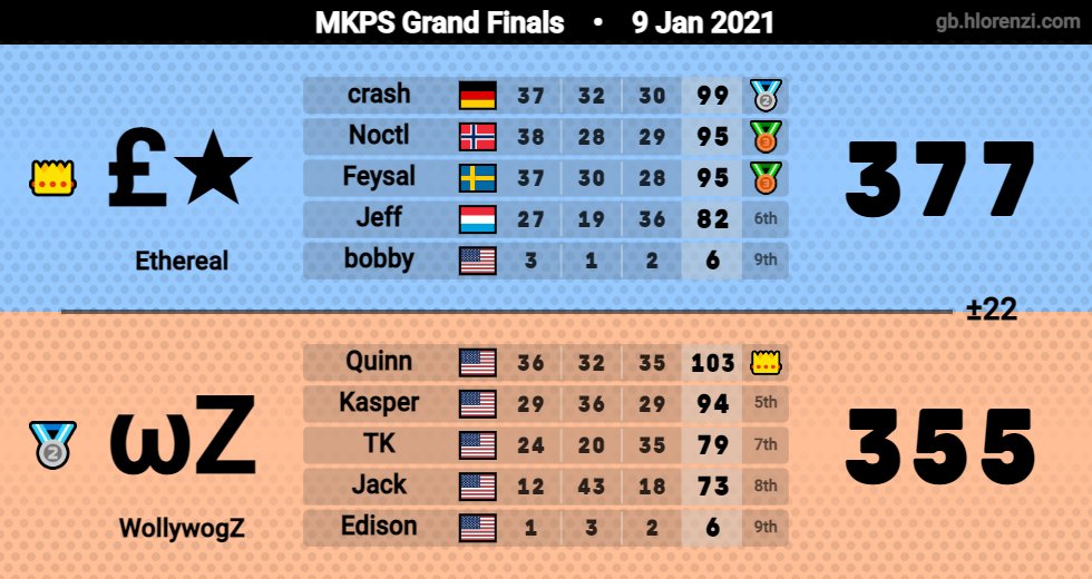 £thereal tweet media