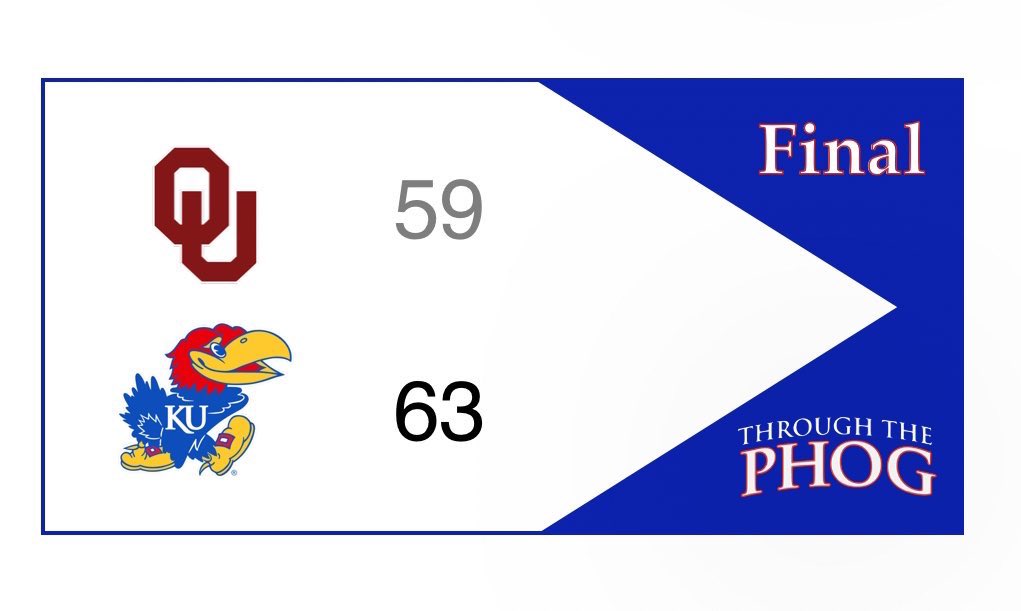 ThroughThePhog's tweet photo. #kubball picks up the W at Allen Fieldhouse! https://t.co/zWH64YxtLY