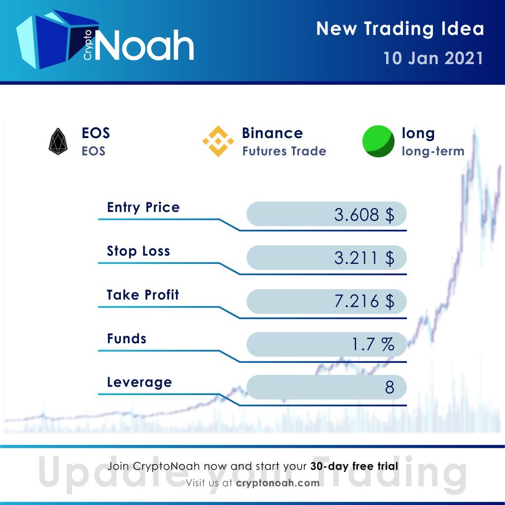 New Trading-Idea for Binance:
$EOS
LONG

#cryptotrading