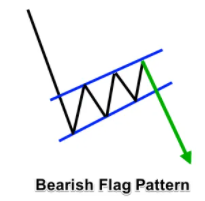 optionsUN1TED's tweet photo. $ES SPY Futures were moving in a channel. Once a rejection off the resistance of that channel formed, I entered into a short position. Exit plan was the bottom of the support channel. secured 8 pts. Please see picture to help you understand.
#capedu #capupdate $SPY #SPY https://t.co/iHvU2NV6ew