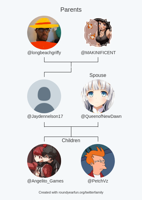 Jaydennelson17's tweet photo. My Twitter Family:
Parents: @longbeachgriffy @MAKINIFICENT
Spouse: @QueenofNewDawn
Children: @Angelito_Games @PetchVz

via https://t.co/kLujrCfJ9n

⠀ https://t.co/rE3Len9Ocd