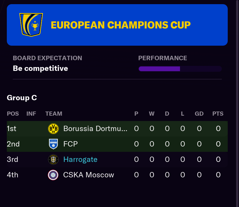 Champions League group.