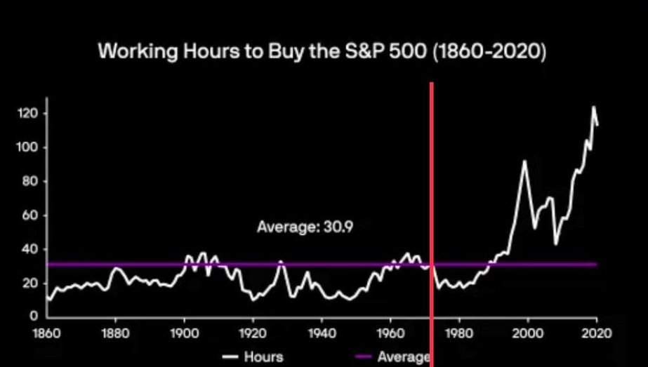 Thread on what people want: People really want to do things. Recently I am seeing a lot of disappointed and depressed people around. People are unmotivated to do anything. There is no driver and no desire. The loss of desire is because of the diminishing appreciation of work.