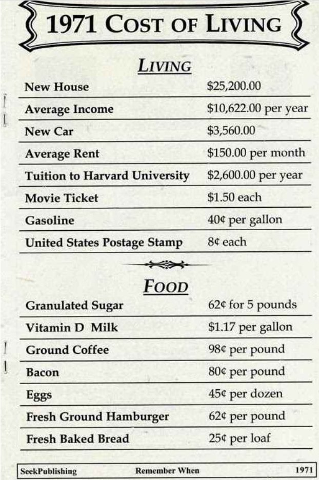 2) Below is a price list of goods that were grabbed from  http://wtfhappenedin1971.com&nbsp;. When you consider the efficiency increase in the last 50 years, these prices seem even more absurd. Add new age necessities such as internet, sas, computers, smart phones and think once more.