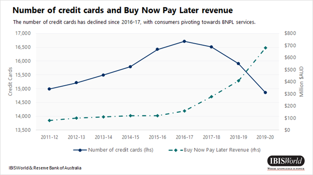 BNPL’s value will reach over 12% of total eCommerce spend on physical goods by 2025 , according to Kaleido’s new report on Digital BNPL & ePOS Financing: Market Outlook 2020