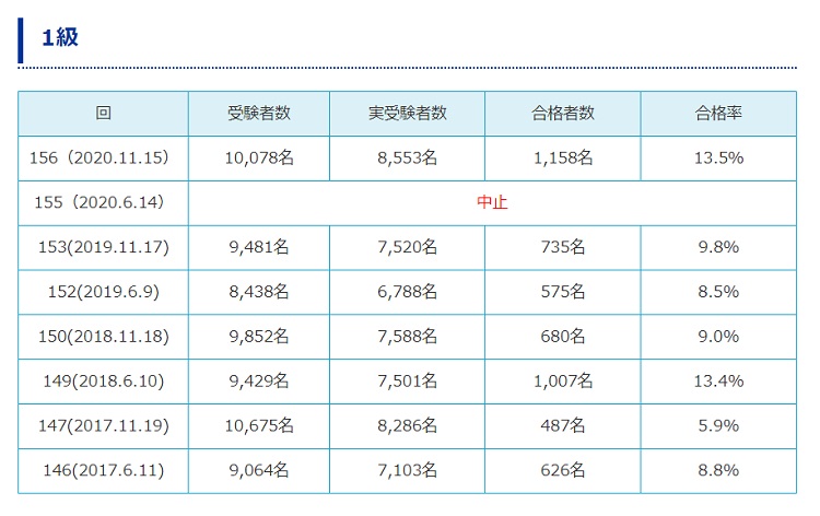 ぼき犬 簿記の資格取得を応援するしばいぬ Bokikininaru311 Twitter