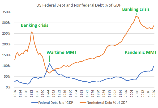 LynAldenContact's tweet photo. My January newsletter is out. 

This issue discusses similarities and differences between the 1929-1940 period and the 2008-2020 period in terms of fiscal policy, monetary policy, and social dynamics.

https://t.co/Co0HjfMPXF https://t.co/IFKTOVdTFg