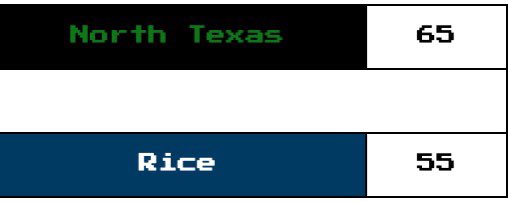 Conference USA RetroBowl (@cusa_rb) on Twitter photo West Division Title
The best football game played in Jerry World this season for sure! Even though <a href="/RB_RiceKRISPIES/">Rice KRISPIES RB</a> felt at home in the blue and white, they were bumping MEAN GREEN crowd noise allllll game long. <a href="/RetroBowlRules/">D2/D3 Retro BCS Big Blues OC</a> lays down the law in ole Wild West. West Division Title
The best football game played in Jerry World this season for sure! Even though <a href="/RB_RiceKRISPIES/">Rice KRISPIES RB</a> felt at home in the blue and white, they were bumping MEAN GREEN crowd noise allllll game long. <a href="/RetroBowlRules/">D2/D3 Retro BCS Big Blues OC</a> lays down the law in ole Wild West.
