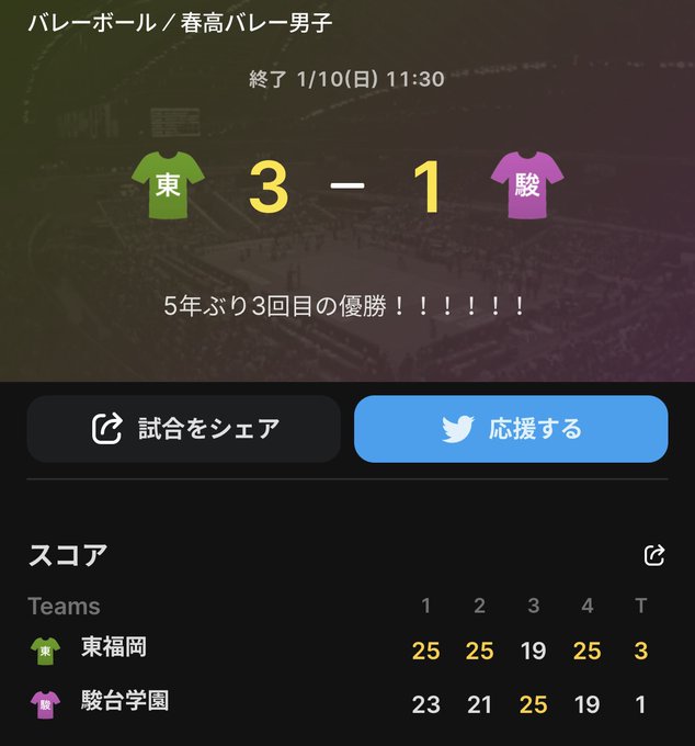 春の高校バレー22 男子 速報結果 スポーツnewstar