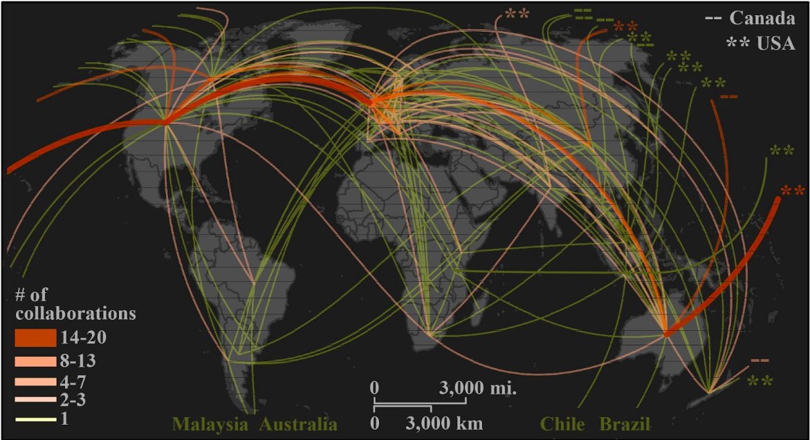 Objectives --> to identify: 1) key content themes in peer-reviewed planetary health research, 2) Who, and where, are using the term planetary health, (is interdisciplinary and international collaboration happening?) 3) knowledge gaps for self-identified planetary health research