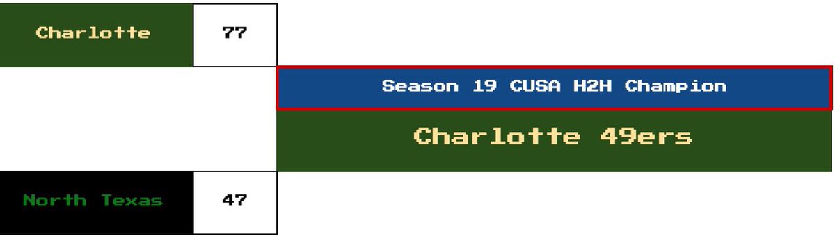 Conference USA RetroBowl (@cusa_rb) on Twitter photo When the uni’s clash like this you know it’s going to be a battle!
<a href="/RetroBowlRules/">D2/D3 Retro BCS Big Blues OC</a> Had total control for the first half leading 40-30! The Niners take over and never look back. Some say their halftime snack of VooDoo Zapp’s and Red Bull’s was the secret.
Congrats <a href="/RBCoachDunbar/">Coach Dunbar</a> When the uni’s clash like this you know it’s going to be a battle!
<a href="/RetroBowlRules/">D2/D3 Retro BCS Big Blues OC</a> Had total control for the first half leading 40-30! The Niners take over and never look back. Some say their halftime snack of VooDoo Zapp’s and Red Bull’s was the secret.
Congrats <a href="/RBCoachDunbar/">Coach Dunbar</a>