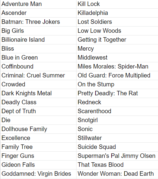 comicspodcast's tweet photo. These are the 40 comics we'll be discussing on the show tonight, so if you plan on listening when the end of year episode hits make sure you're caught up on any you care about spoilers for :) https://t.co/FHWm5fGrqg