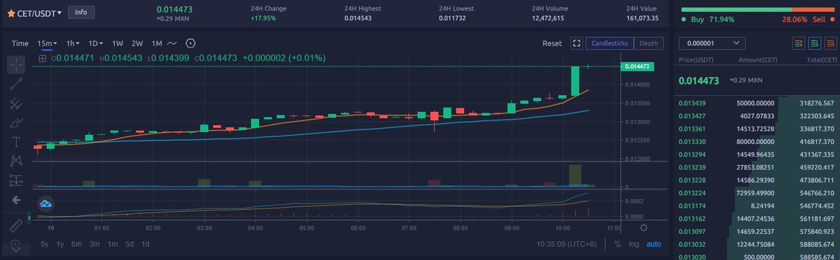 CoinEx Spanish tweet media