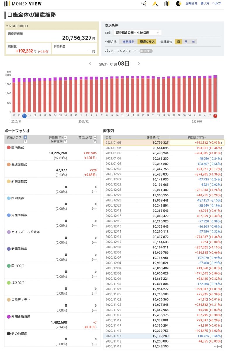 クリエイト レストランツ 株価