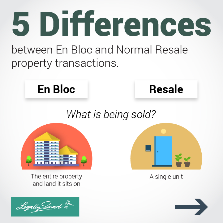 legallysmartsg's tweet photo. How much money can I get from en bloc property sales compared to normal resale? 💰 How does the duration of sales processes compare? ⏳
Learn about the differences between the two sales in the infographic above!
.
.
.
#propertysales #enbloc #propertyresale #propertyinvestmentsg https://t.co/5TXkvE1Ipz
