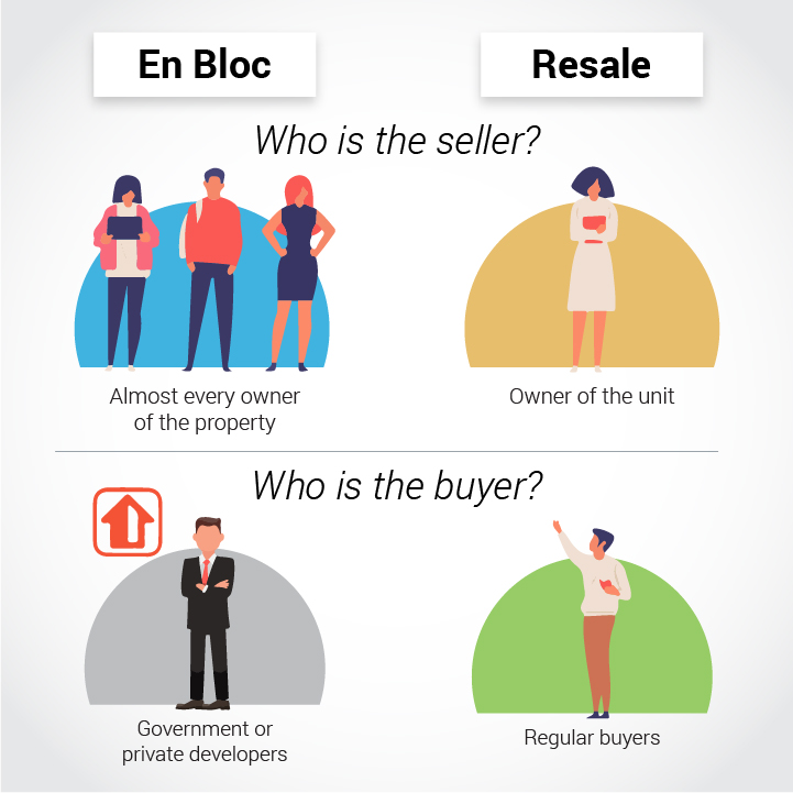 legallysmartsg's tweet photo. How much money can I get from en bloc property sales compared to normal resale? 💰 How does the duration of sales processes compare? ⏳
Learn about the differences between the two sales in the infographic above!
.
.
.
#propertysales #enbloc #propertyresale #propertyinvestmentsg https://t.co/5TXkvE1Ipz