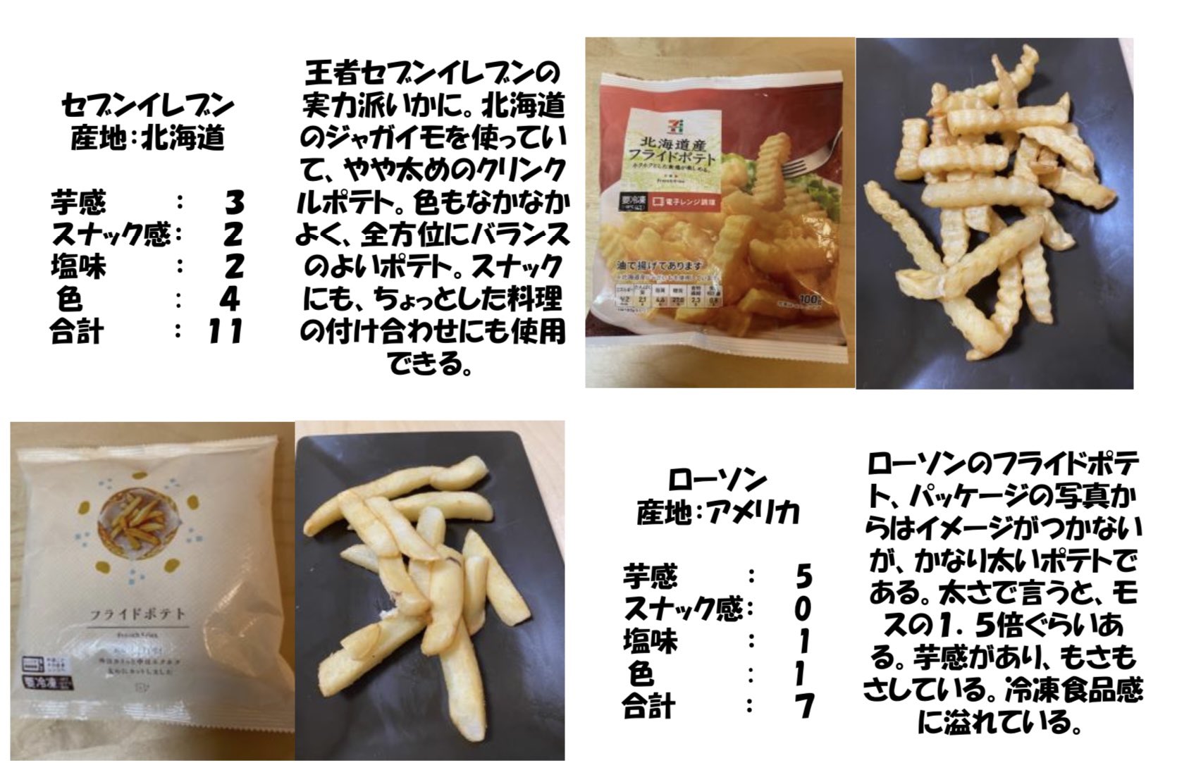 ポテトマンa K Aフライドポテト職人 レンジでフライドポテト 非常事態宣言でおうち時間が増える中 手軽に食べれるレンジ ポテトを考察してみました 外にポテトを食べに行きたくない 家で揚げ物をしたくない そんな時にぴったりです ご査収の程