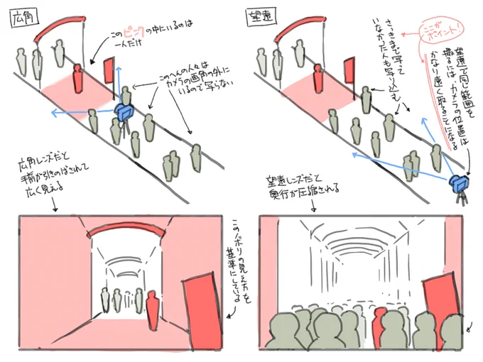 「広角と望遠で映り込む人の数が変わってしまう現象」を図にするとこんな感じ 