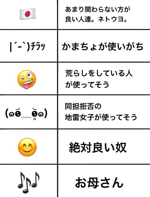 おじさん Orz ネット古参勢 あなたの顔文字の使い方 こんな風に思われてるかも Trill トリル