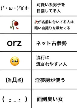 さまざまな顔文字の利用者に対する 偏見 に共感 は おじさん ライブドアニュース