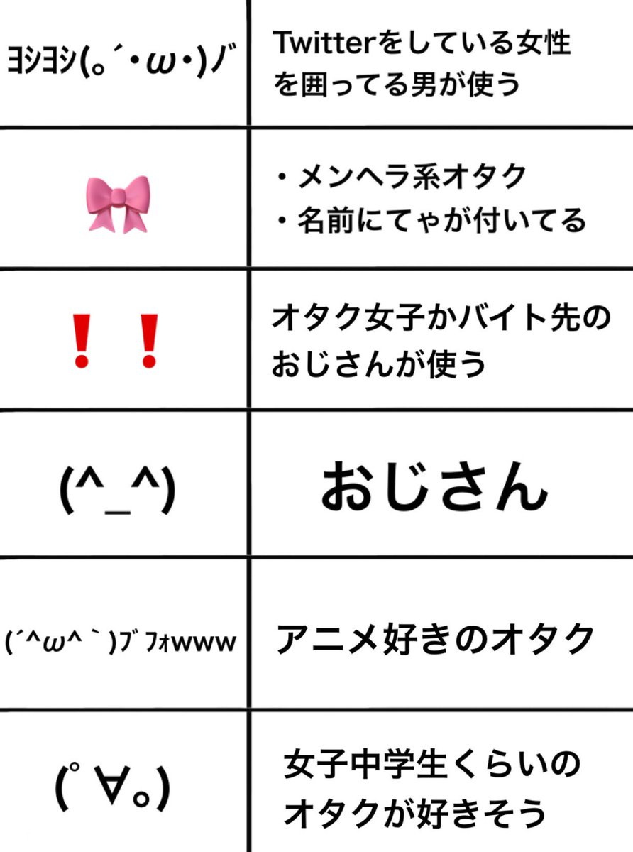 【話題】「(^_^)」←おじさん、「orz」←ネット古参勢…　あなたの顔文字の使い方、こんな風に思われてるかも？