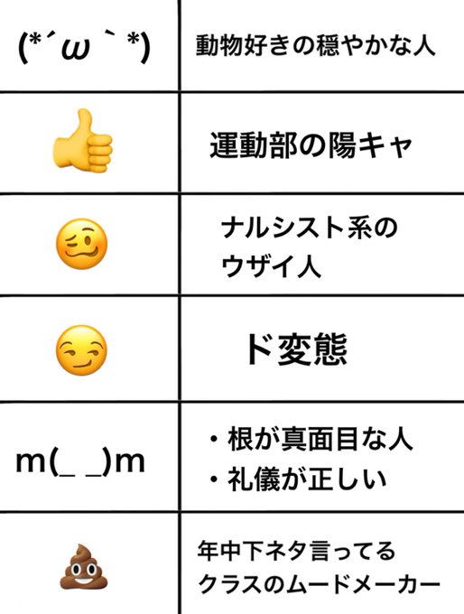 おじさん Orz ネット古参勢 あなたの顔文字の使い方 こんな風に思われてるかも Trill トリル