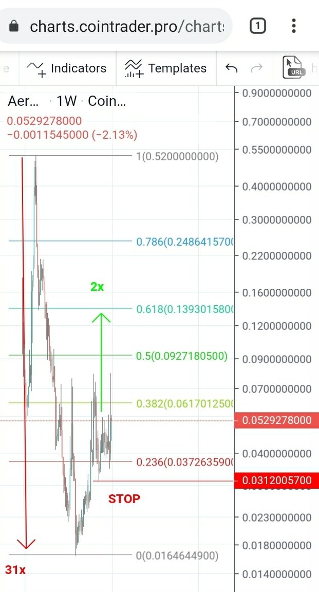 elliottwave_auc's tweet photo. $aergo 31X düşmüş. Potansiyel hedef 2X olmakla beraber, #Fibonacci seviyeleri muhtemel hedefleridir.
#stop seviyesine dikkat ediniz.
#aergo #aergousd #aergousdt #aergobtc #aergoeth #aergocoin #blockchain #kriptopara #kripto #cryptocurrency #Crypto #kriptopara https://t.co/RUX6UBLPx6