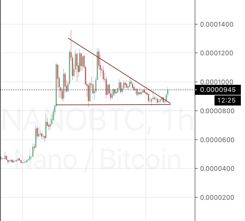 Alt Charts (@altcharts) / Posts / X
