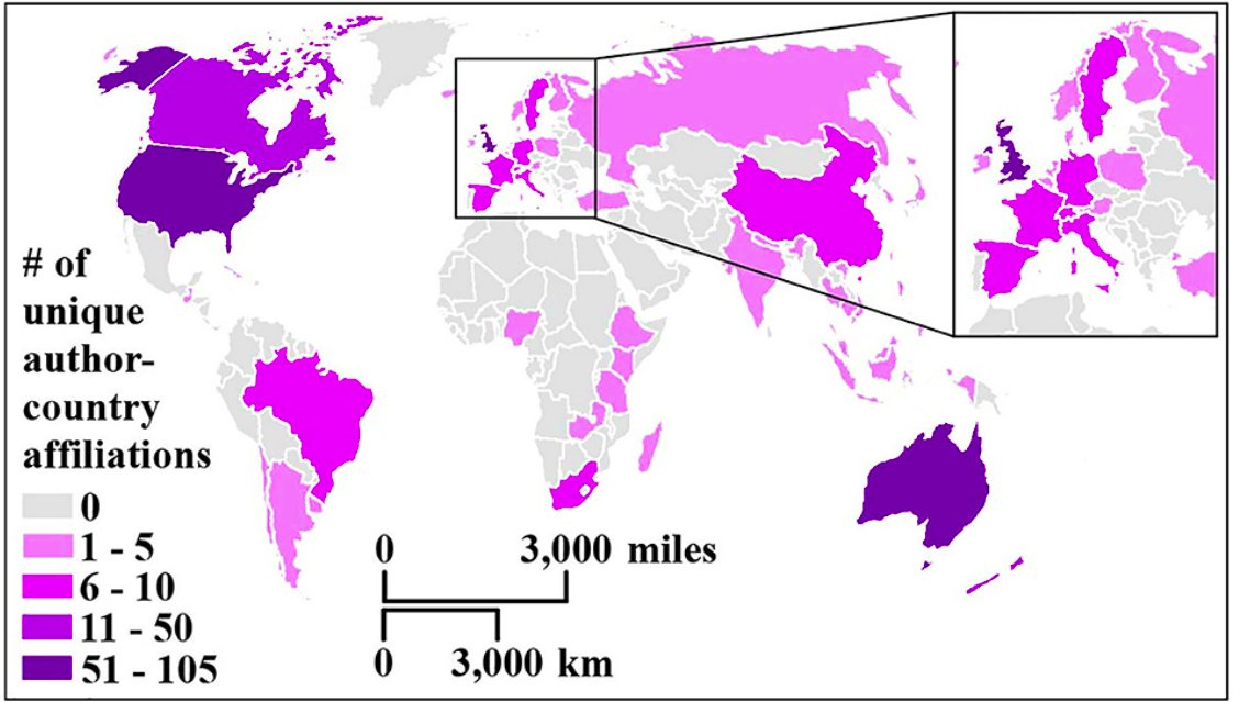 Back to the results: From 270 articles only 8.1% were research articles. Publications rose from 8 to 64 publications per year in 2015–2018. Top countries publishing: US , UK, Australia, Canada, and New Zealand, top collaborations between the US, UK, Australia,and Canada.