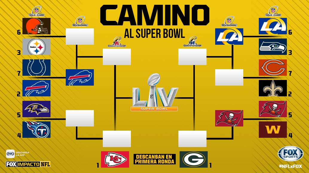 FOXImpactoNFL's tweet photo. BILLS, RAMS &amp; BUCS YA ESTÁN EN LA RONDA DIVISIONAL 💯🙌🏈 

Van tomando forma los playoffs de la #NFLxFOX tras la jornada sabatina en la ronda de comodines... ¿Qué equipos conseguirán mañana el boleto a la siguiente fase de la postemporada? 🤔 

#CentralFOX https://t.co/fKXjemYBmB