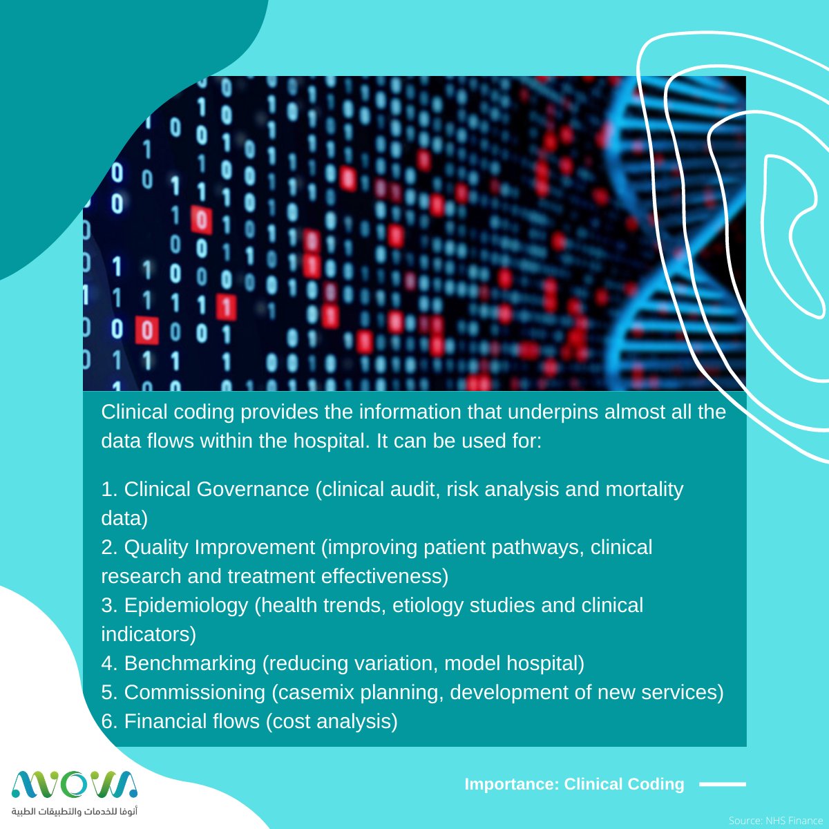 anovahealthksa's tweet image. [Clinical Coding Series: Part 2 of 3] Why is Clinical Coding important? #clinicalcoder #healthcare #patientcare #health