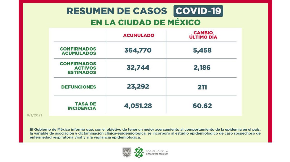 Claudia Sheinbaum Pardo tweet media