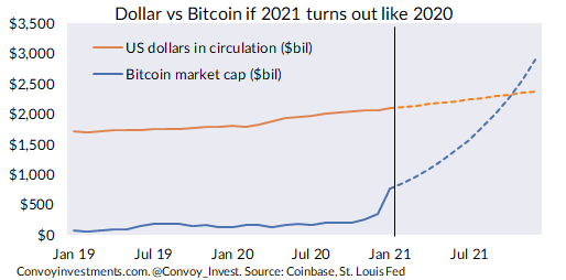 Howard Wang tweet media
