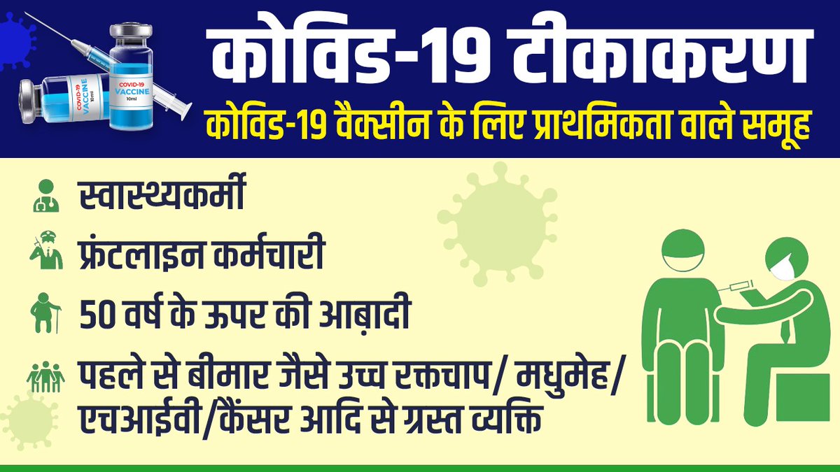 drharshvardhan's tweet image. #कोविड19 टीकाकरण

🔷 वैक्सीन के लिए प्राथमिकता वाले समूह

💉 जिन व्यक्तियों को संक्रमित होने व मृत्यु का ख़तरा ज़्यादा हो उन्हें पहले वैक्सीन लगाई  जाएगी 

💉 स्वास्थ्यकर्मी, फ्रंटलाइन कर्मचारी

💉 50 वर्ष के ऊपर की आब़ादी, पहले से बीमार व्यक्ति

#Unite2FightCorona