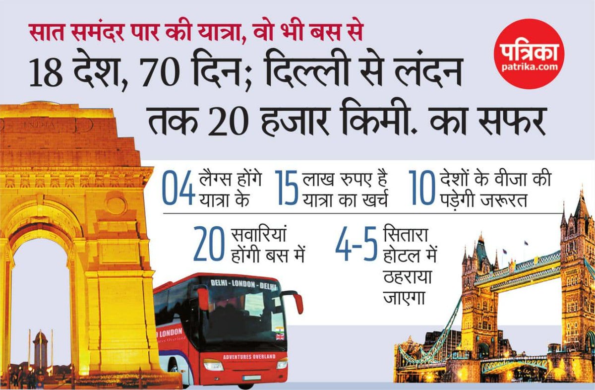 patrika_mp's tweet photo. 18 देश, 70 दिन; 
दिल्ली से लंदन तक 
20 हजार किमी. का सफर 
#patrika #rajasthanpatrika #18countries #70days #delhi #to #london https://t.co/wmp1N1LZIj