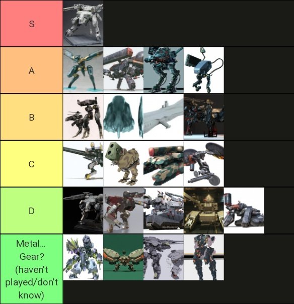 My Metal Gear Rising boss theme tier list : r/metalgearsolid