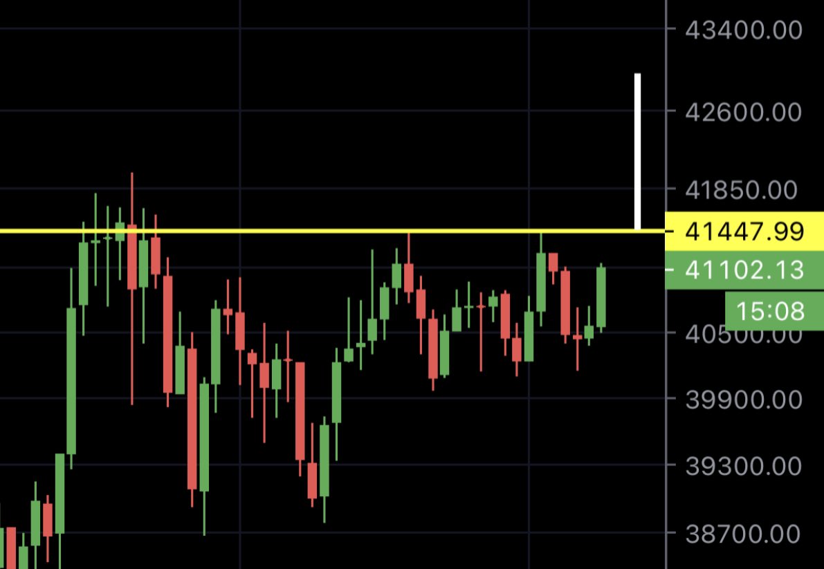 #BITCOIN GOING UP FOT YET ANOTHER BREAKOUT ATTEMPT!