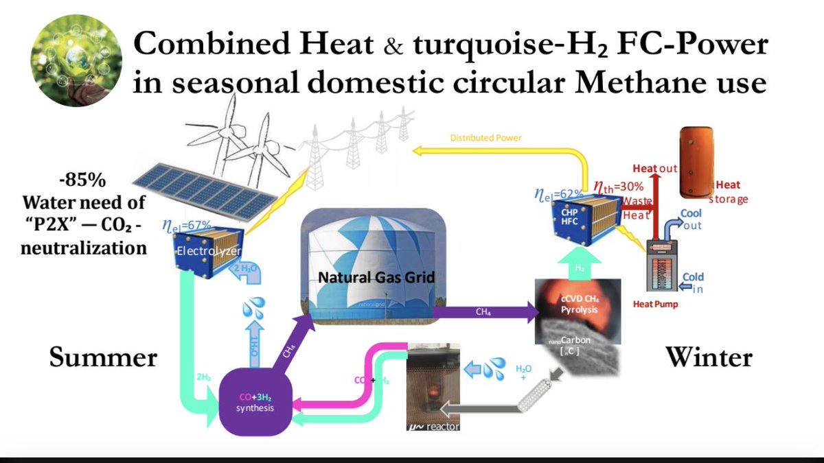 Carbotopia's tweet photo. @danielsenderos por este objetivo hay que guardar #Carbono y #Agua en ciclos rotatorios terrestres local como por ejemplo ilustrado así: https://t.co/iZvQ88OdqW