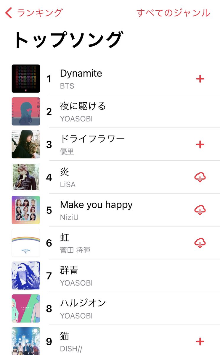 Yoasobi V Twitter そんなyoasobiがapple Musictop30位以内を席巻中 嬉しい 全ての楽曲に 原作小説 があるyoasobi 新曲 アンコール の原作 世界の終わりと さよならのうた 水上下波 著 はもう読みましたか 小説と楽曲を行き来する楽しさ ぜひ味わって