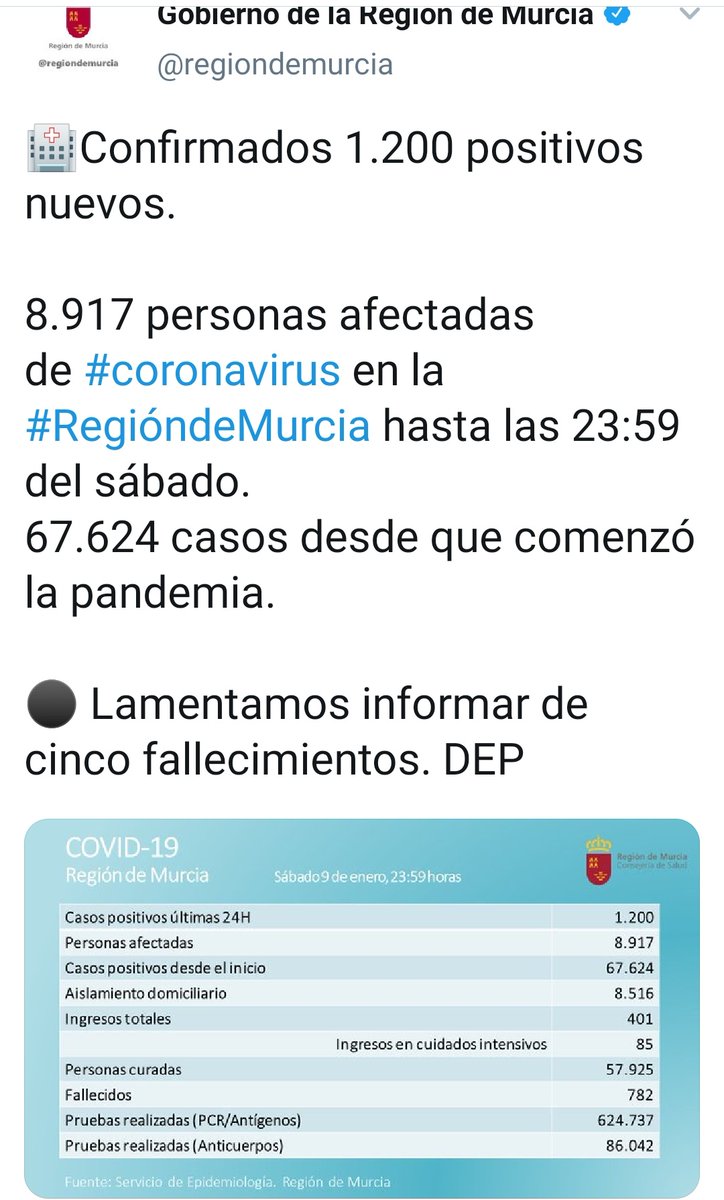 PorMiRegionJuv's tweet photo. Llevamos 3 días consecutivos superando los 1000 positivos diarios.
Estamos cerca de llegar a los 10.000 contagiados en la Región.
A esta hora aún siguen en pie los exámenes presenciales.
¿Qué locura es ésta?
#NoOsImportamosUMU
#NoOsImportamosUCAM
#NoOSImportamosUPCT https://t.co/xr4rYk4J2r