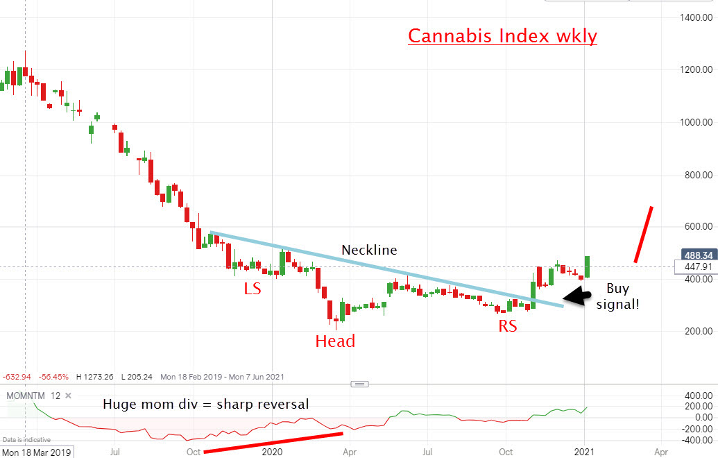 ftstrader's tweet photo. Are Pot Stocks ready to explode?  Very few are high on them and short interest in Tilray is whopping. Is a short squeeze likely? Get a three week Free Trial to my PRO SHARES service - click here...https://t.co/f27NxgOK10 https://t.co/59UzonEz2x